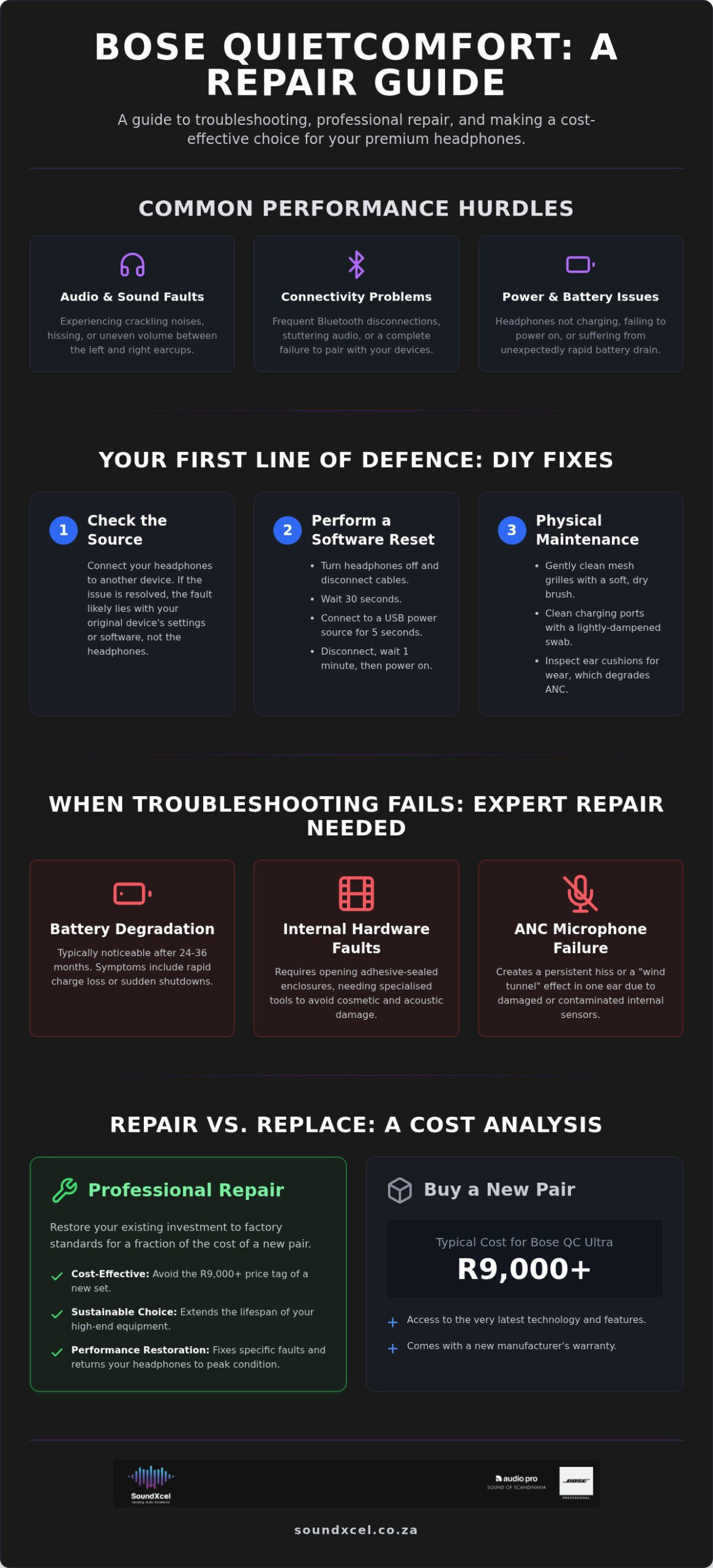 Professional Bose QuietComfort Headphones Repair: Restoring Premium Audio in South Africa
