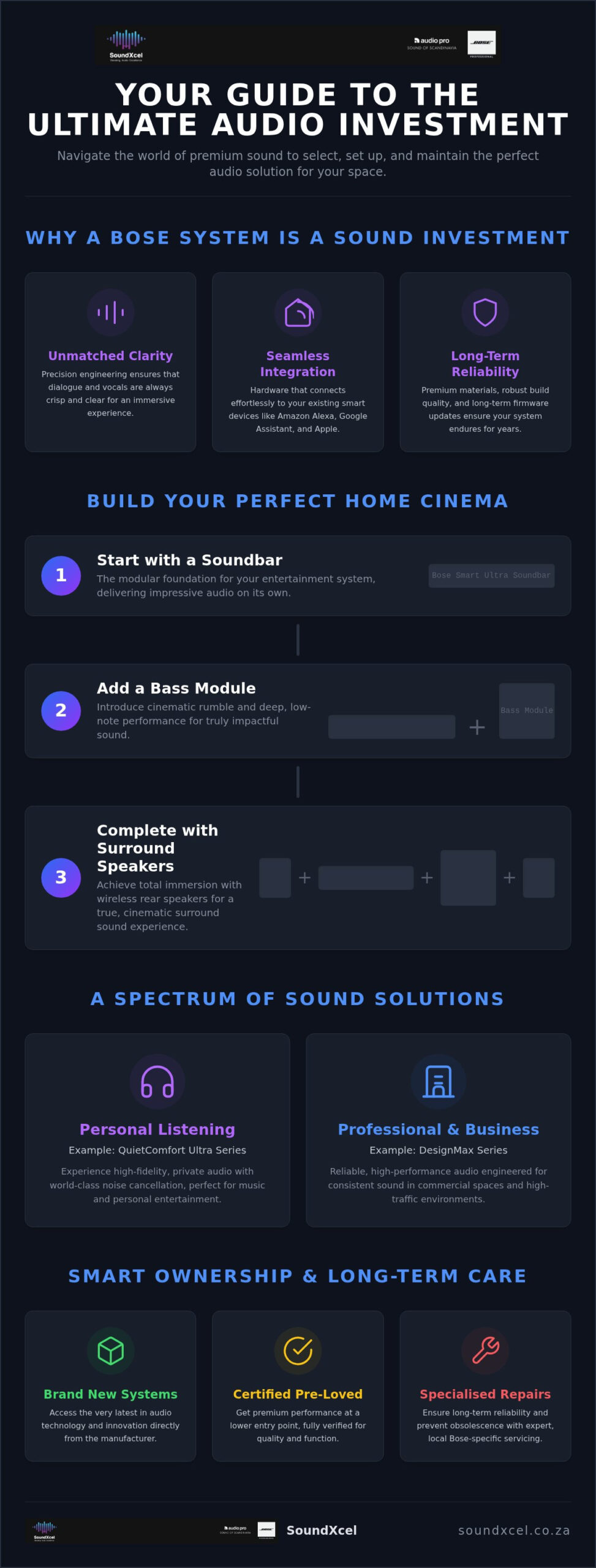The Ultimate Guide to Choosing a Bose Sound System in South Africa
