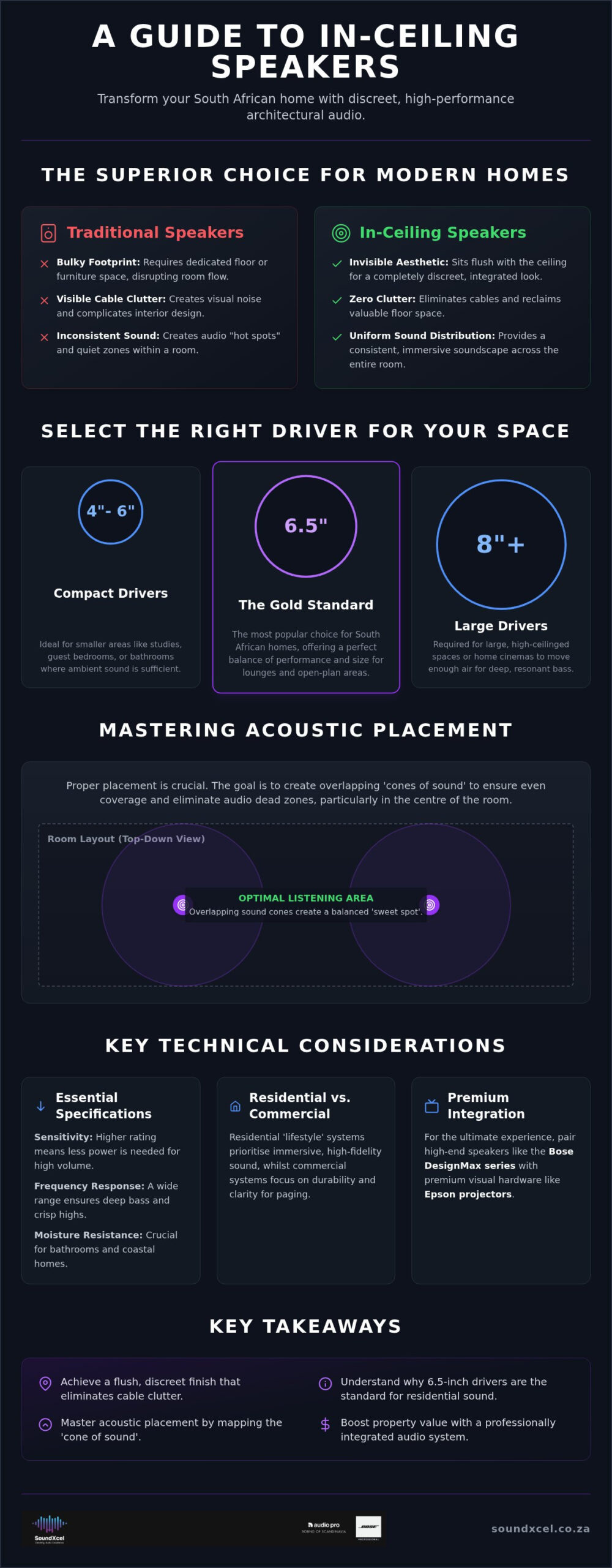 The Ultimate Guide to In-Ceiling Speakers in South Africa (2026)