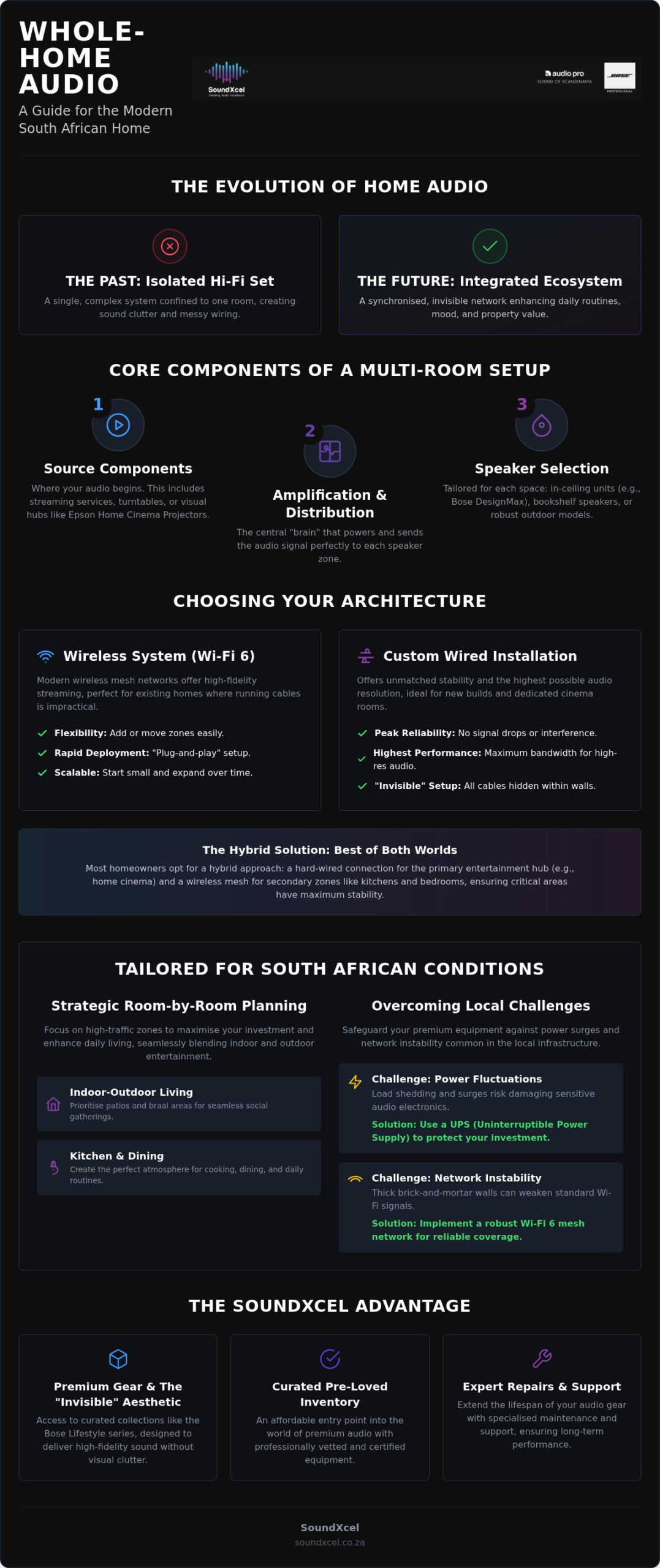 The Ultimate Guide to Whole Home Audio Systems in South Africa (2026)