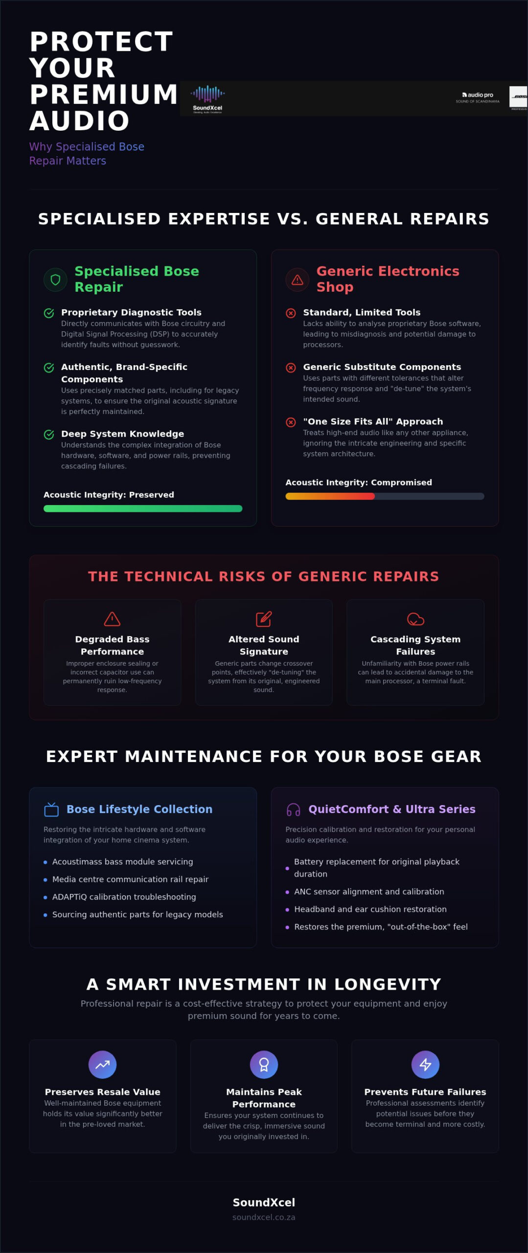Authorised Bose Repair Agent South Africa: Restoring Premium Performance