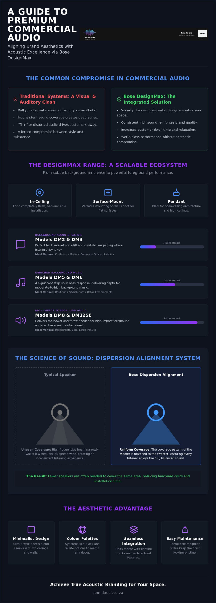 Bose DesignMax: Commercial Sound System Guide South Africa 2026