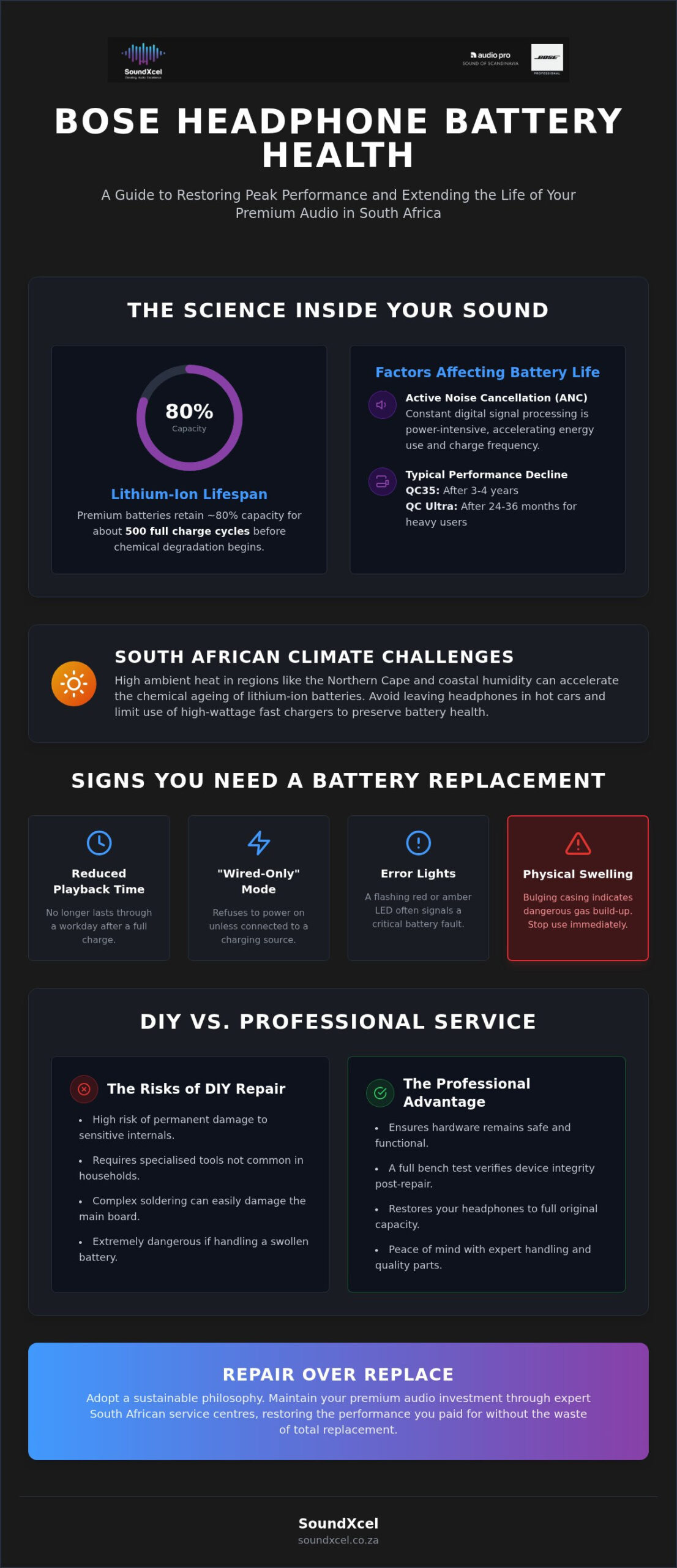 Bose Headphones Battery Replacement South Africa: The Complete Guide