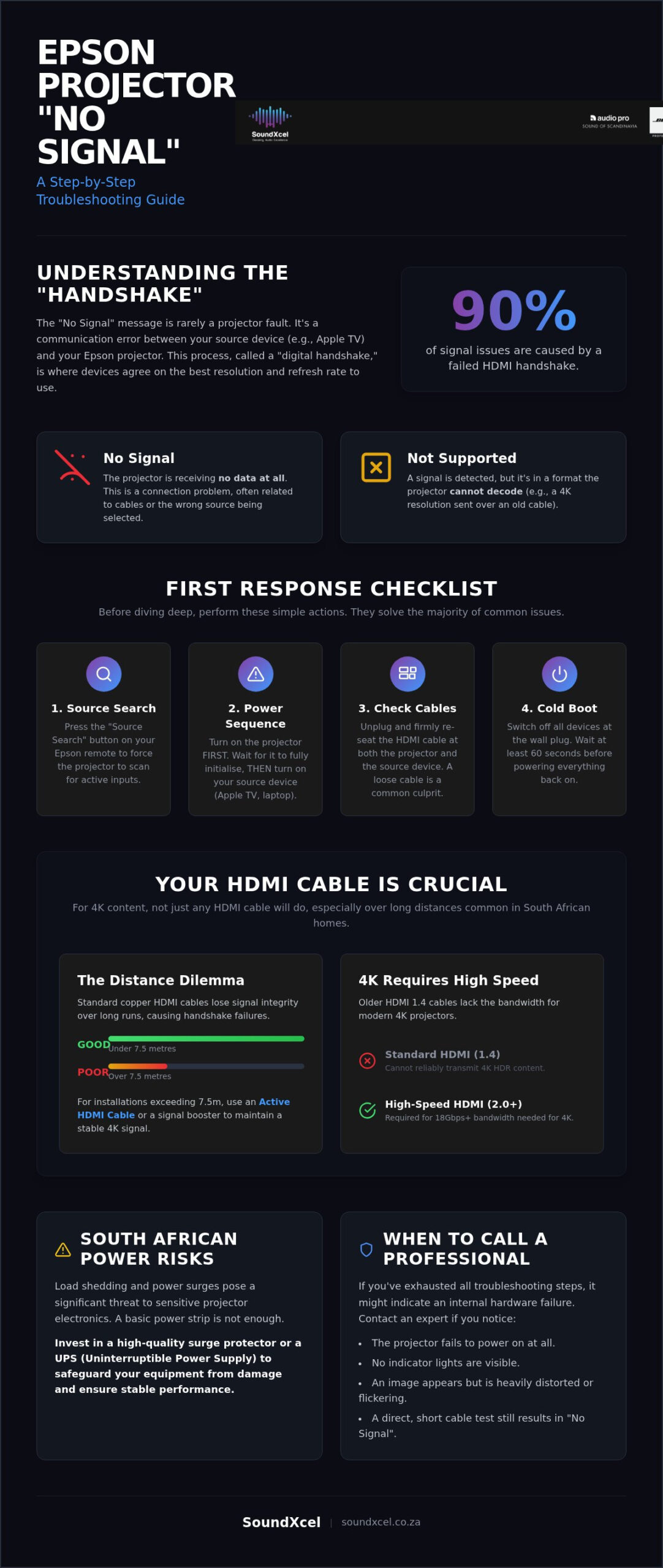 Epson Projector No Signal Troubleshooting: The Ultimate 2026 Home Cinema Guide