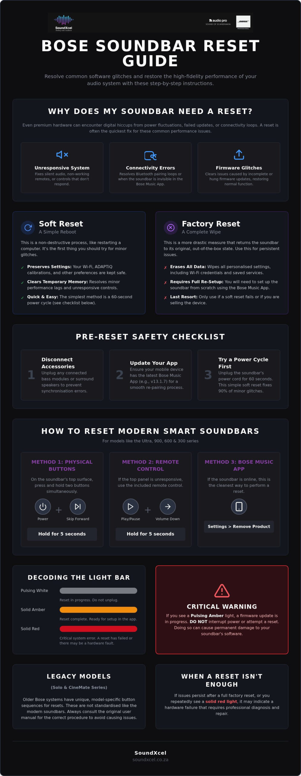 How to Reset a Bose Soundbar: A Complete Troubleshooting Guide (2026)
