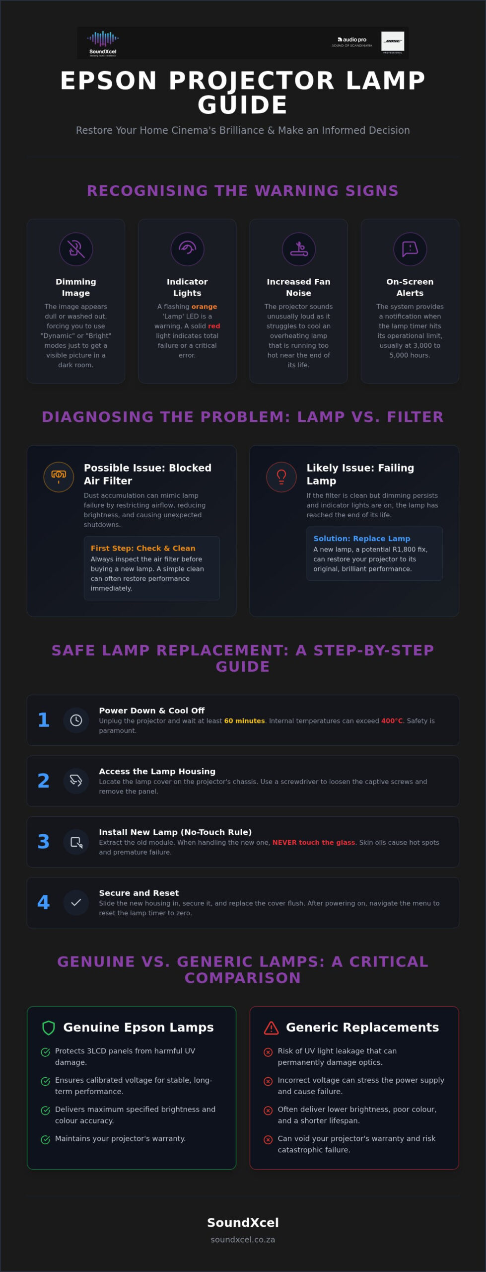 Signs You Need a New Epson Projector or Lamp Replacement: A Professional 2026 Guide