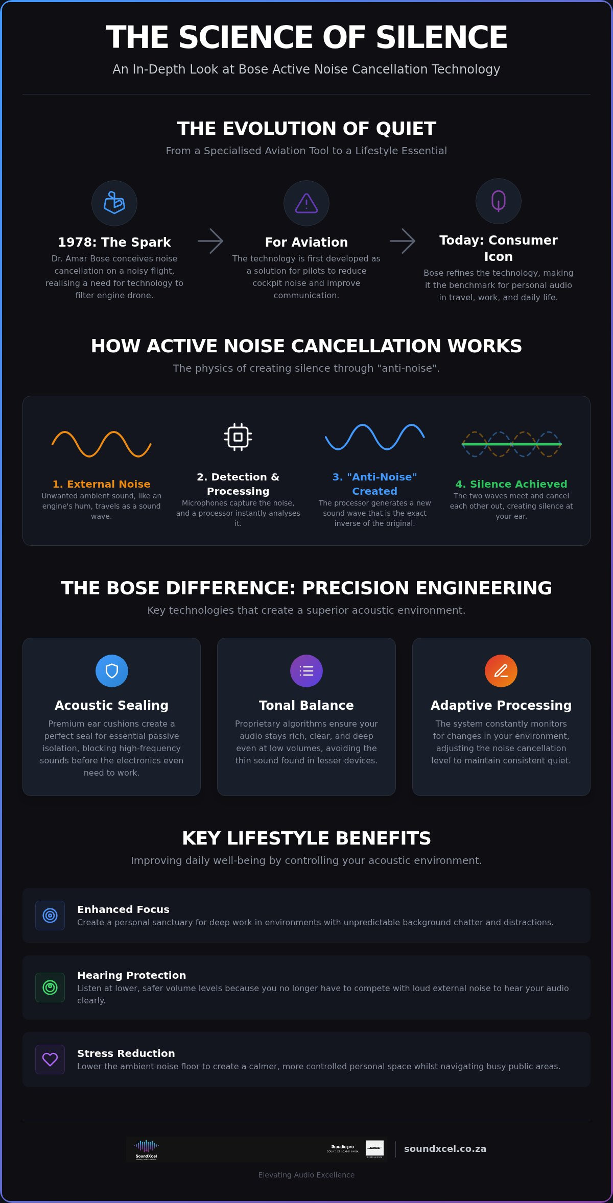 The Ultimate Guide to Bose Noise Cancellation Headphones in 2026