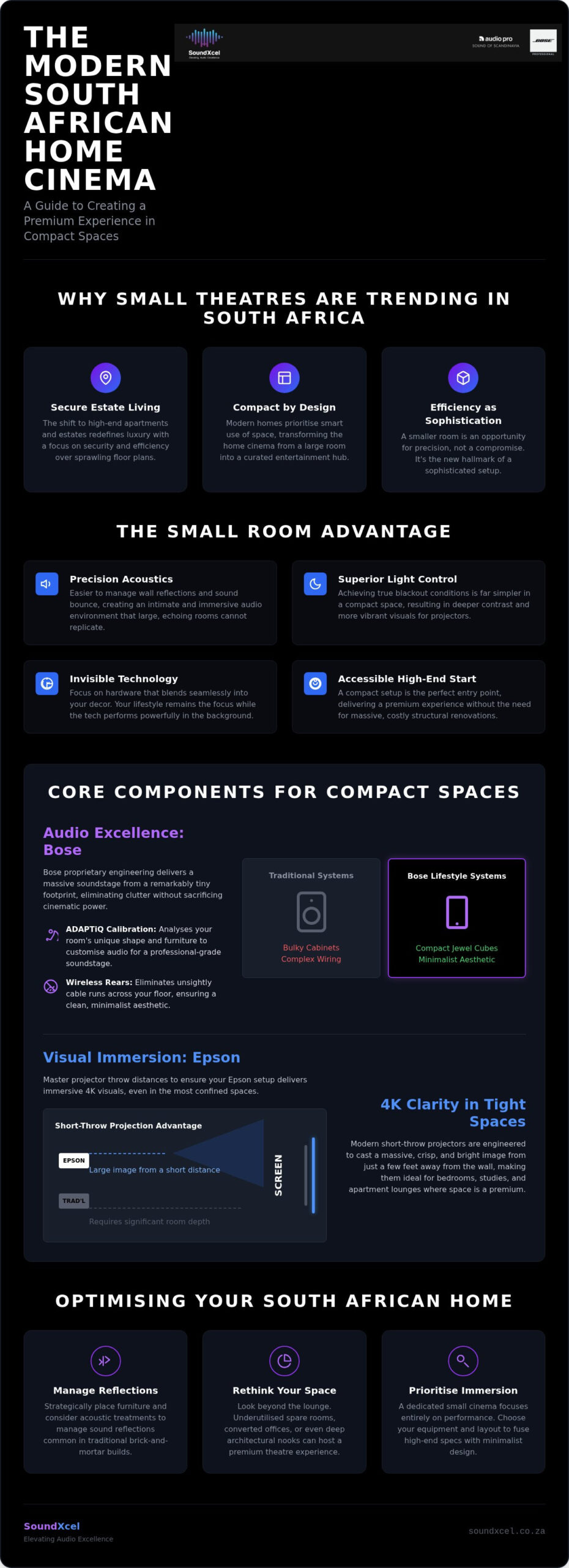 Small Room Home Theatre Ideas South Africa: Premium Cinema in Compact Spaces
