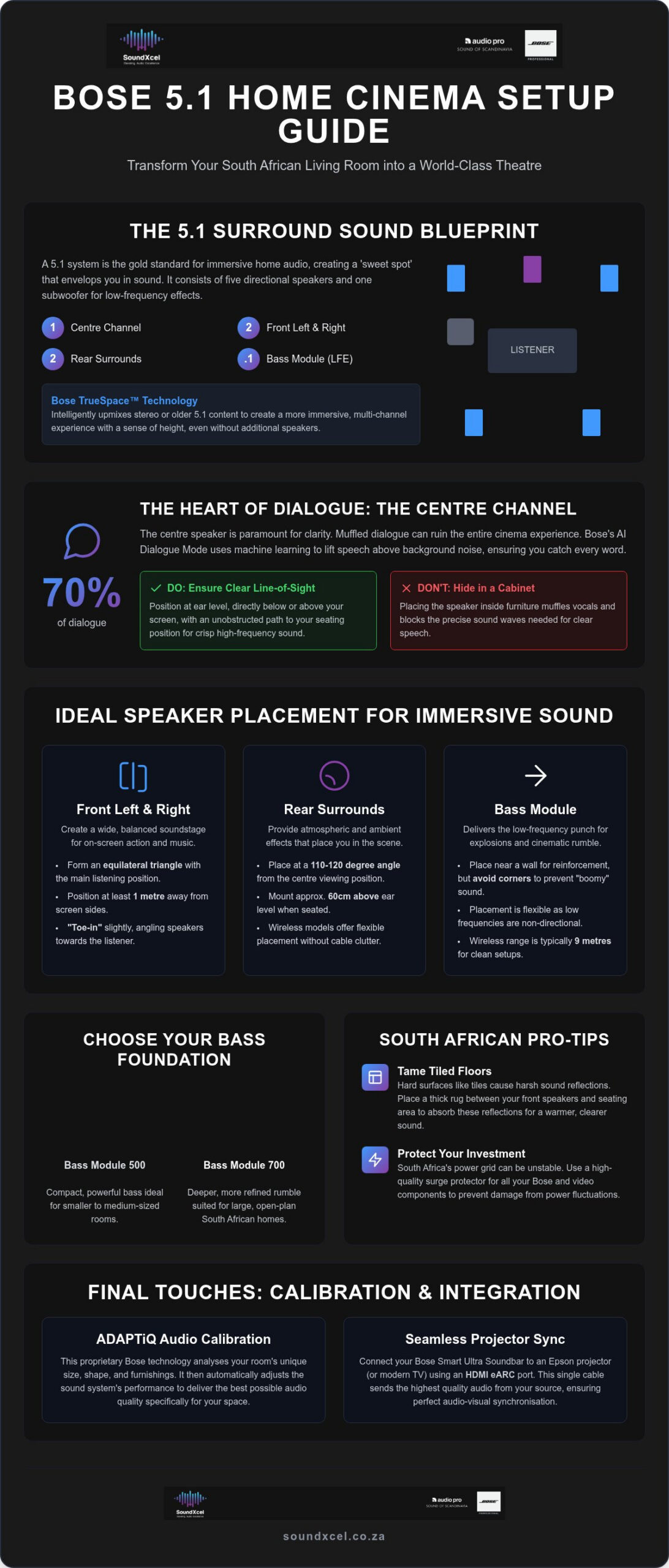 The Ultimate Bose 5.1 Setup Guide: Achieving Cinematic Sound in South Africa