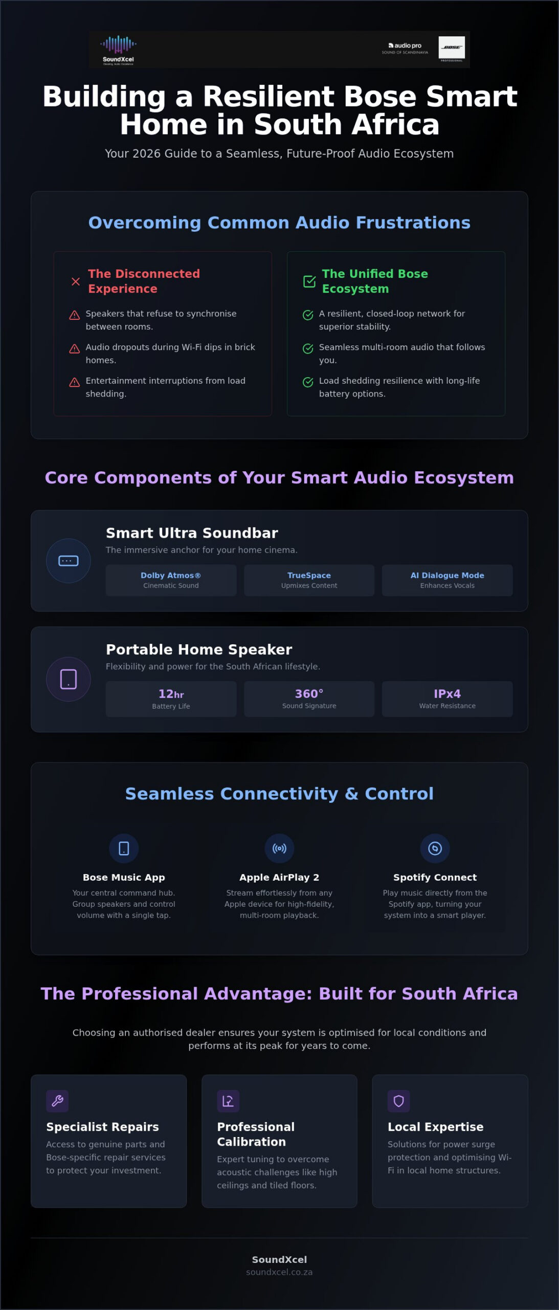Bose Smart Home Integration South Africa: The 2026 Modern Audio Guide