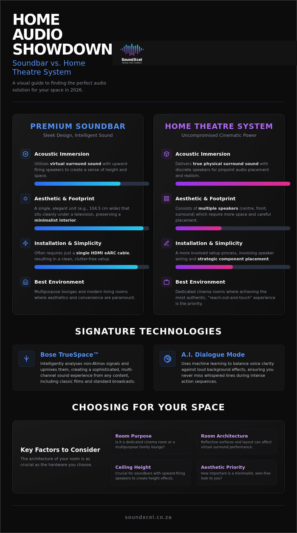 Home Theatre vs Soundbar: Choosing Your Ultimate Audio Experience in 2026