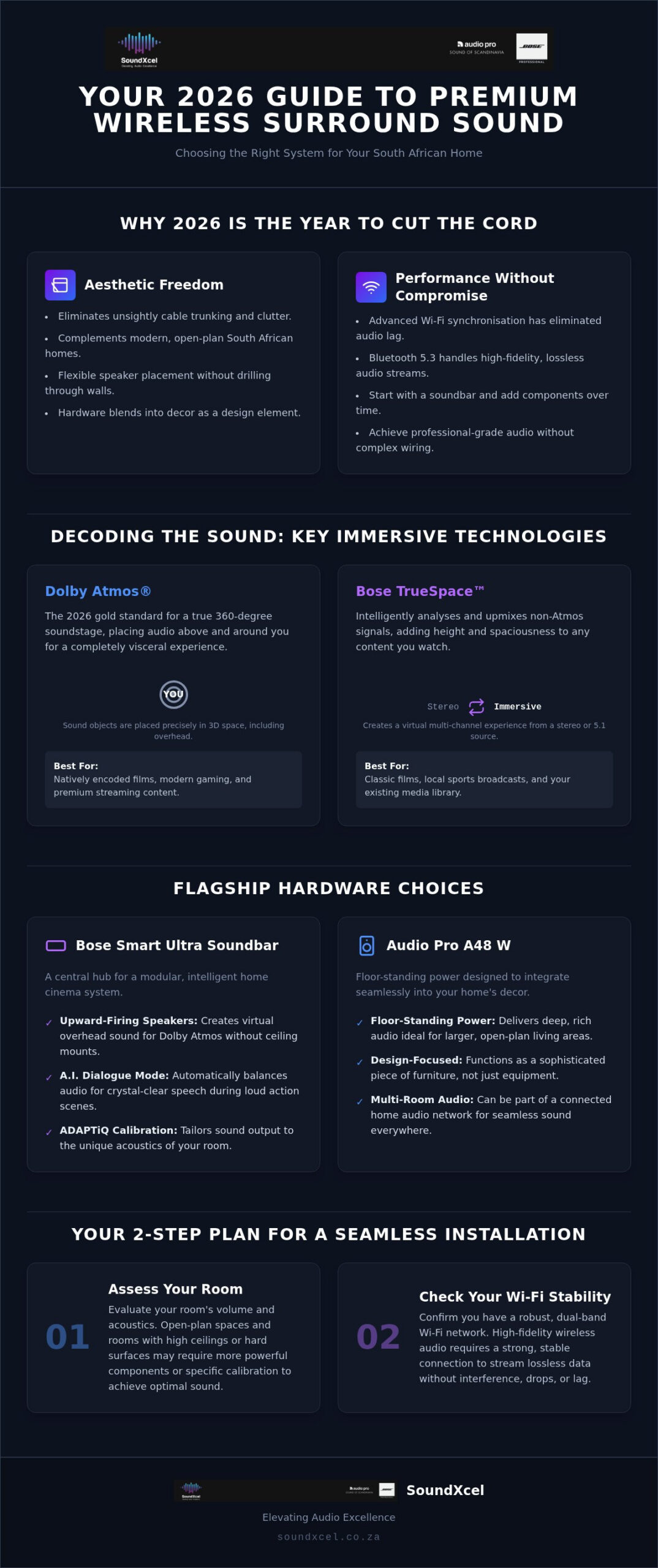 Wireless Surround Sound System South Africa: The 2026 Premium Buyer’s Guide