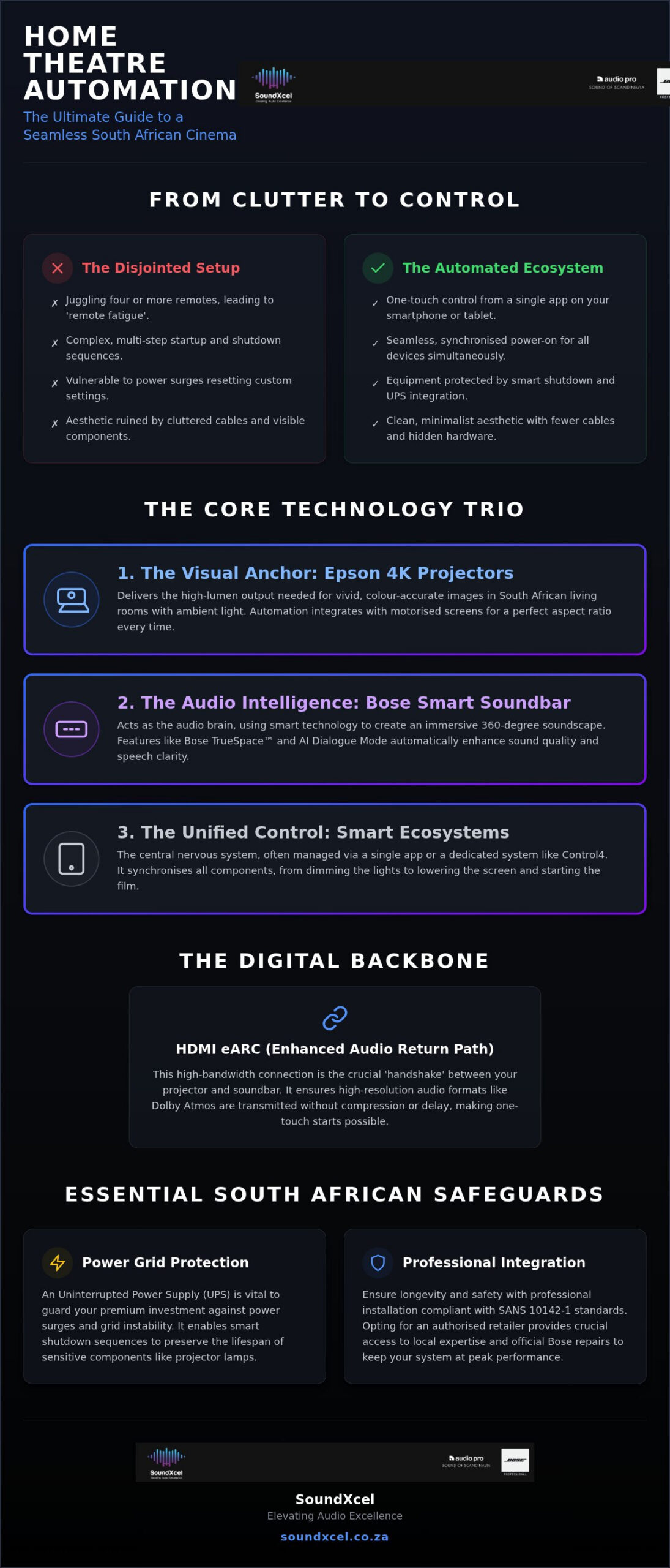 Home Theatre Automation in South Africa: The Ultimate 2026 Guide