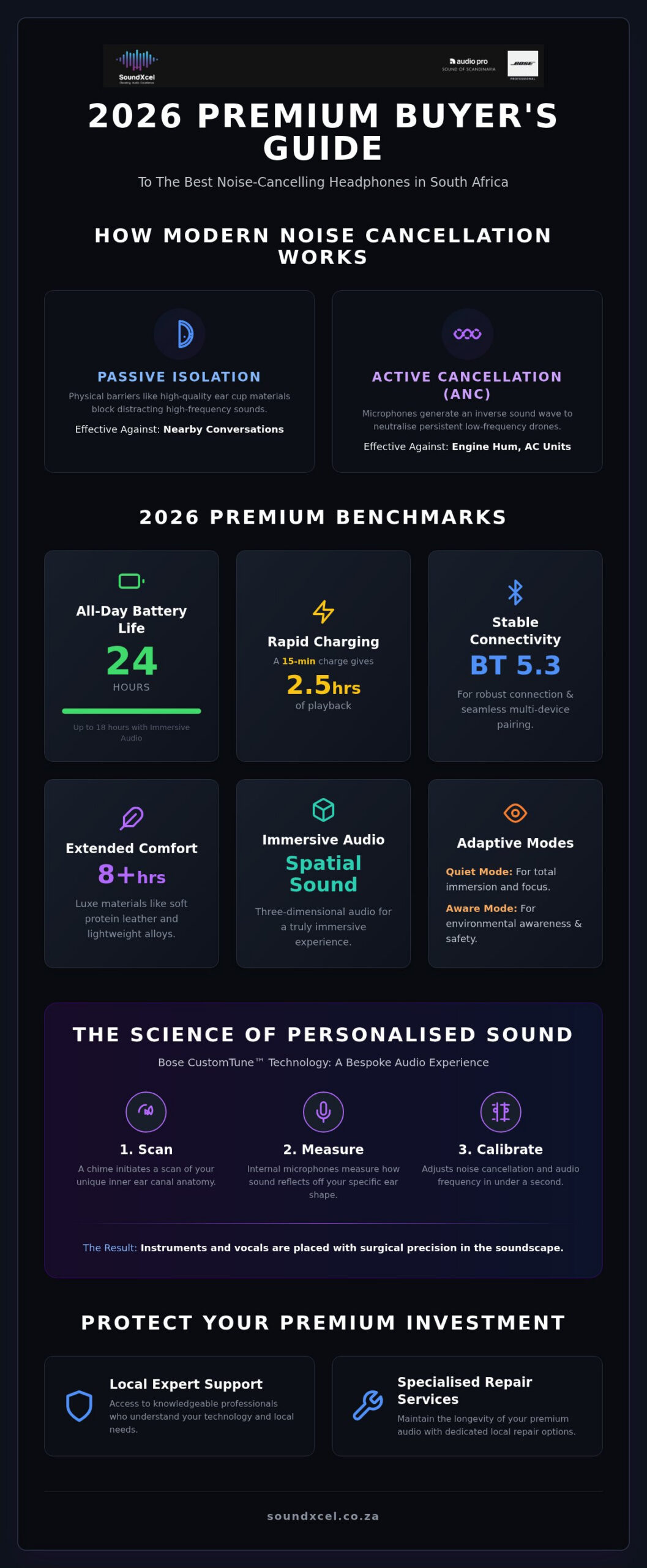 Best Noise Cancelling Headphones in South Africa: The 2026 Premium Buyer’s Guide